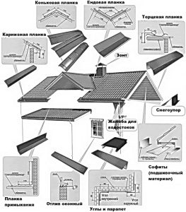 доборные элементы кровли